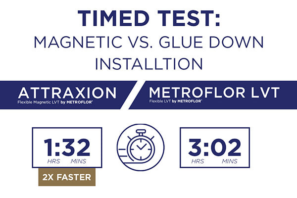 Attraxion vs. Glue Down Installation Speed