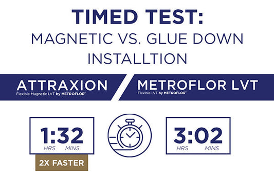 Attraxion vs. Glue Down Installation Speed