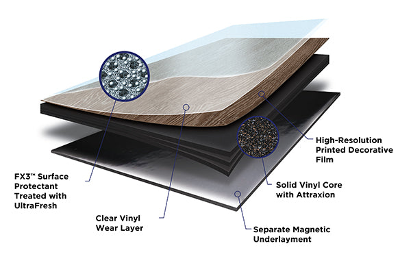 Magnetic vinyl flooring by Metroflor